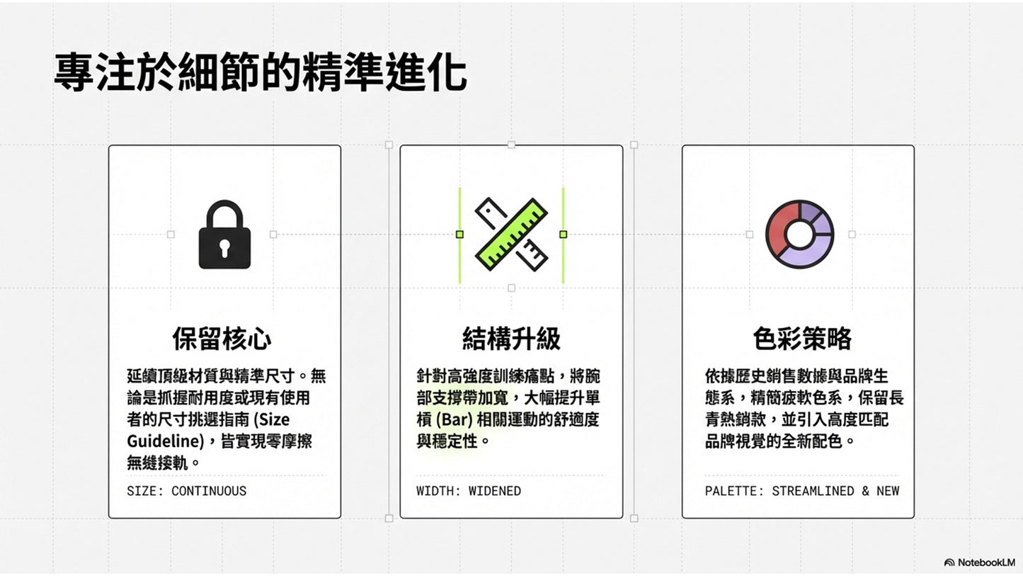 【力煉】Toughening新款護掌Crossfit Grip V2