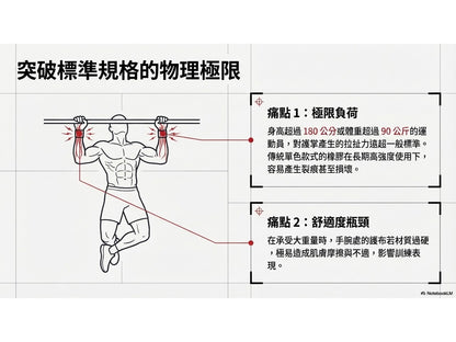 【力煉】Toughening新款加厚護掌2.2mm