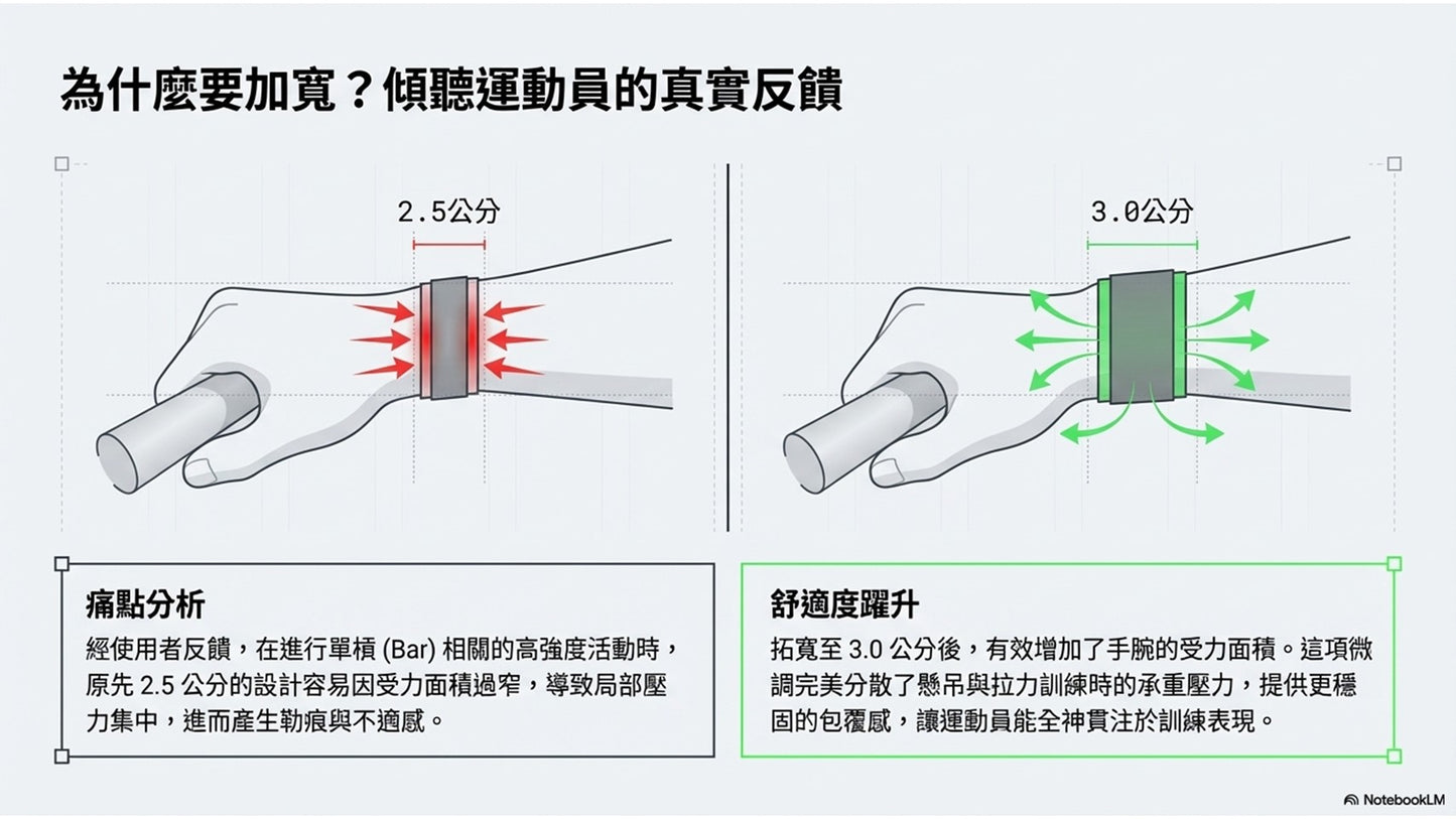 【力煉】Toughening新款護掌Crossfit Grip V2