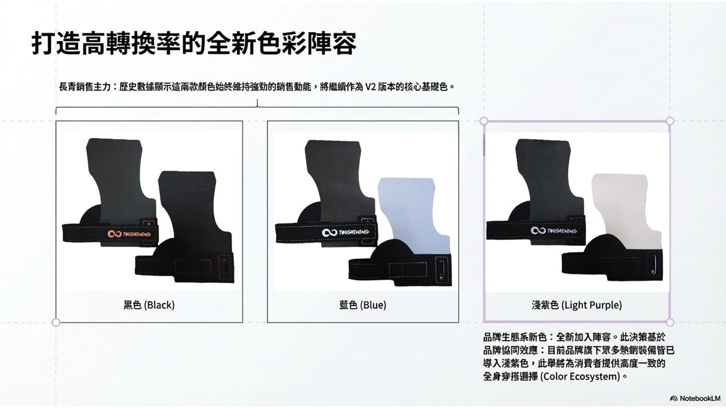 【力煉】Toughening新款護掌Crossfit Grip V2