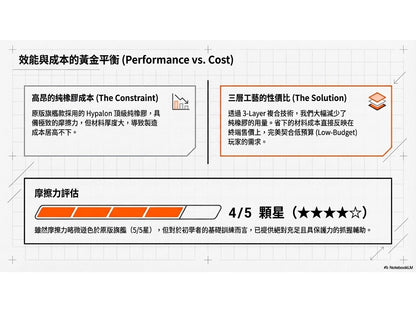 【力煉】Toughening入門款護掌(PU掌面金屬扣環與襯墊)