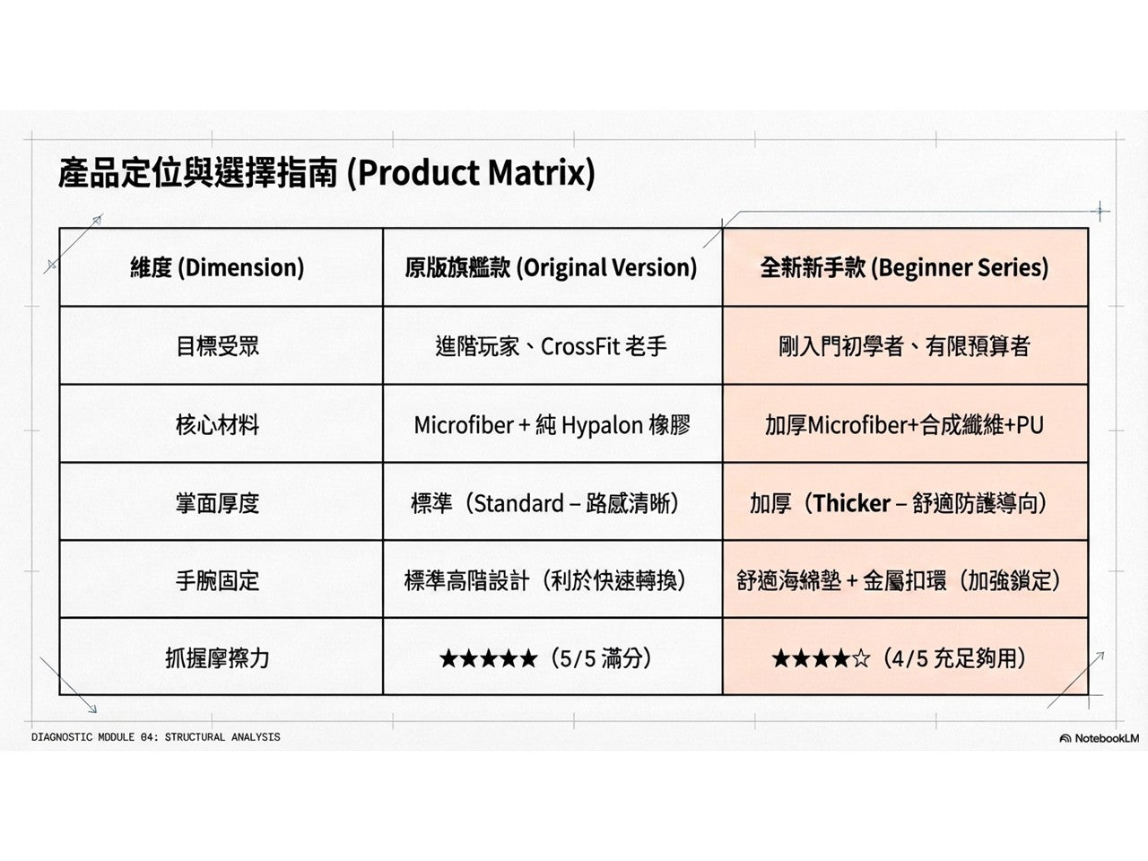 【力煉】Toughening入門款護掌(PU掌面金屬扣環與襯墊)