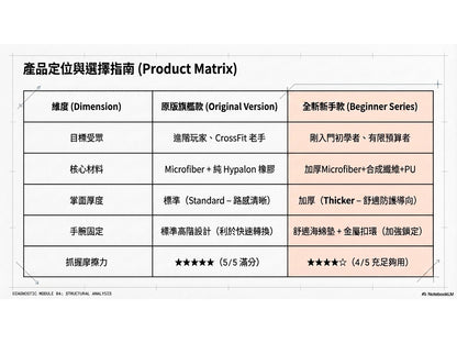 【力煉】Toughening入門款護掌(PU掌面金屬扣環與襯墊)